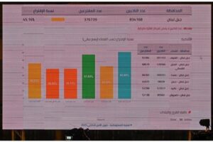 بالصورة – نقلًا عن شاشة وزارة الداخلية: النتائج النهائية للانتخابات البلدية والاختيارية