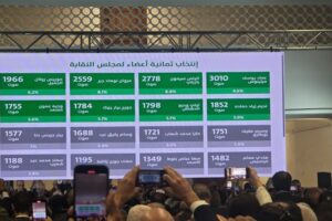 هؤلاء هم الفائزون بإنتخابات مجلس نقابة المحامين في بيروت