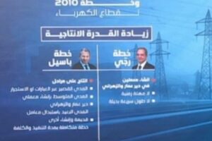 بالفيديو – خطة صدي نسخة مشوّهة عن خطة الوزير باسيل